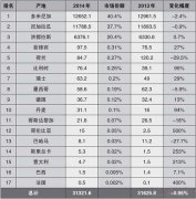 2014竞争激烈的美国雪茄市场