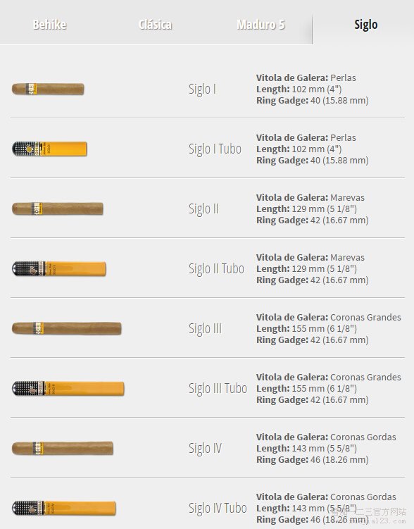 COHIBA雪茄产品线