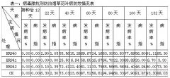 激抗剂对烟草花叶病田间抑病的挑选与推行作用