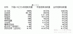 世界和中国烟草包装市场剖析