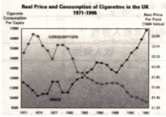 烟草税收、烟草价格与烟草控制