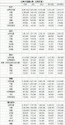 世界领先的未加工烟草生产、贸易和消费国家