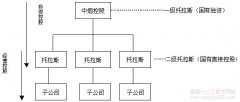 烟草托拉斯　行业体制改革的路途与归宿（三）