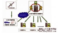 翼快GPS产品为烟草物流插上腾飞的羽翼