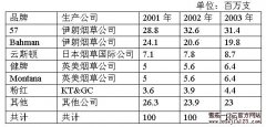 伊朗烟草公司：历史悠长的中东烟草公司