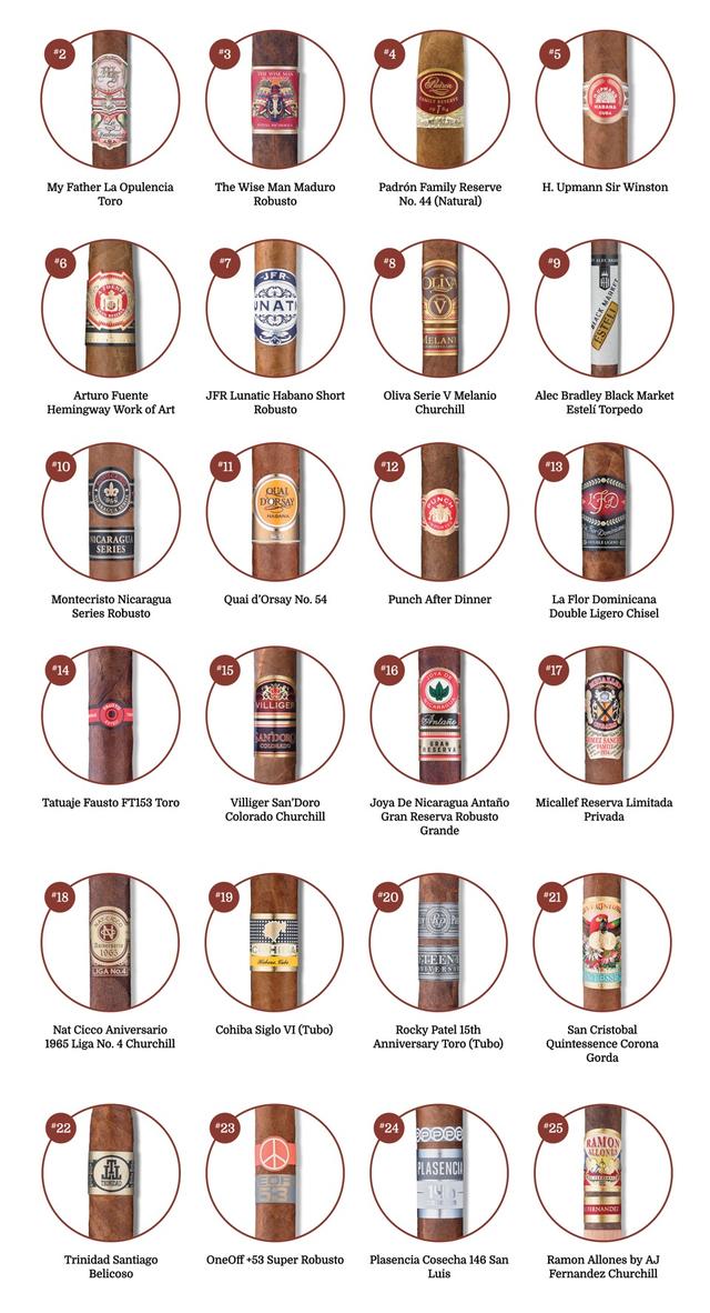 2018年的TOP25雪茄,不过并不重要