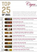 《Cigar Jorunal雪茄杂志》2021雪茄排名TOP25完整列表