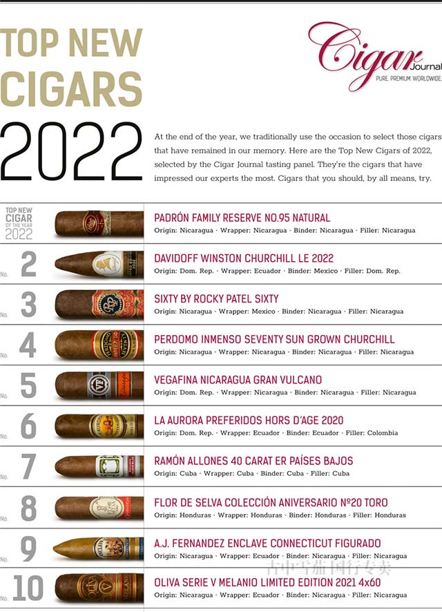 《Cigar Jorunal雪茄杂志》2022雪茄排名完整列表
