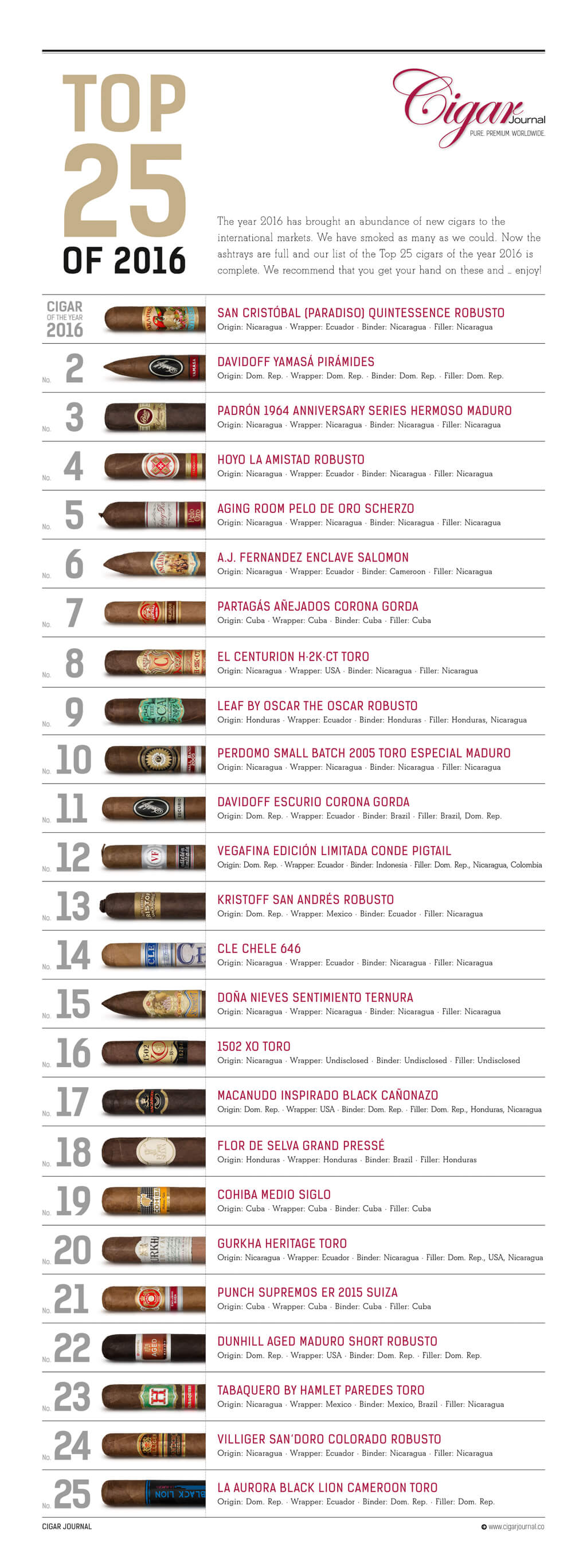 CIGAR JOURNAL 2016雪茄排名前25名