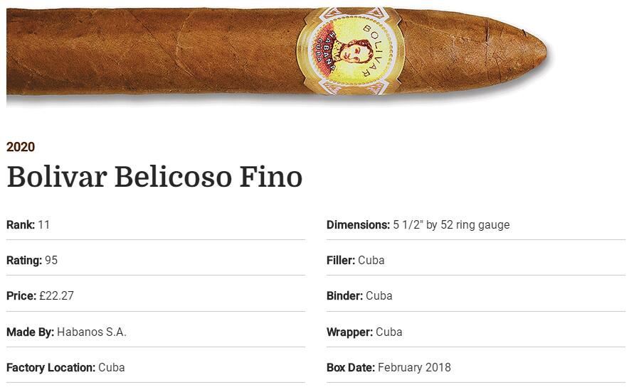 2020雪茄排名第11 bolivar belicoso fino