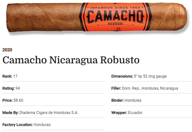 2020雪茄排名17 camacho nicaragua robusto