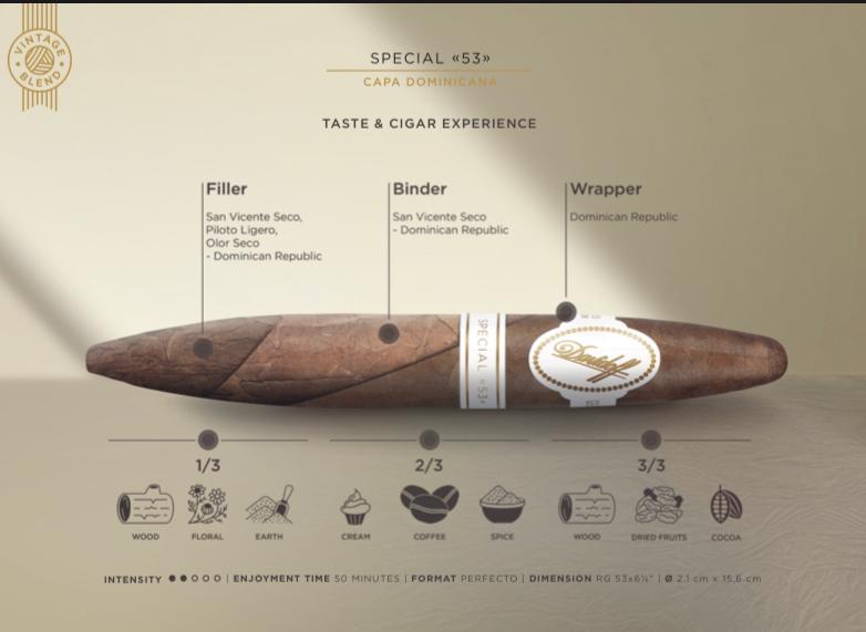 Davidoff Special «53» Capa Dominicana LE 2020 大卫杜夫 特别 53 多米尼加茄衣 2020 年限量版 CigarsLover2020年最佳雪茄第3名